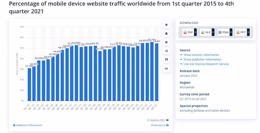 What is the difference between mobile and desktop use?