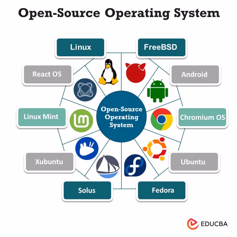 Is Android still open source?