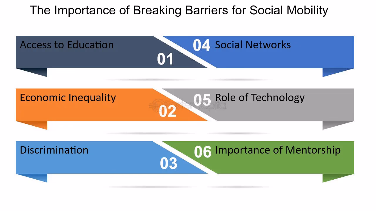 What is the social mobility strategy - opening doors breaking barriers?