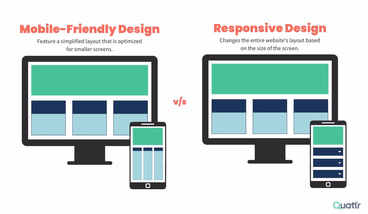 How to use CSS media queries for a mobile-first approach?