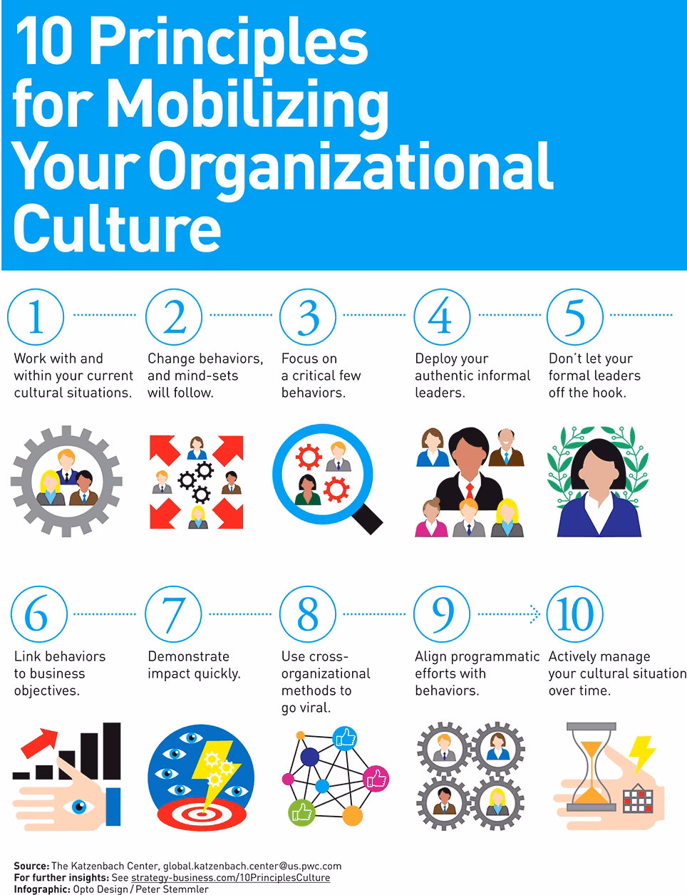 What is a mission mobilization manual?