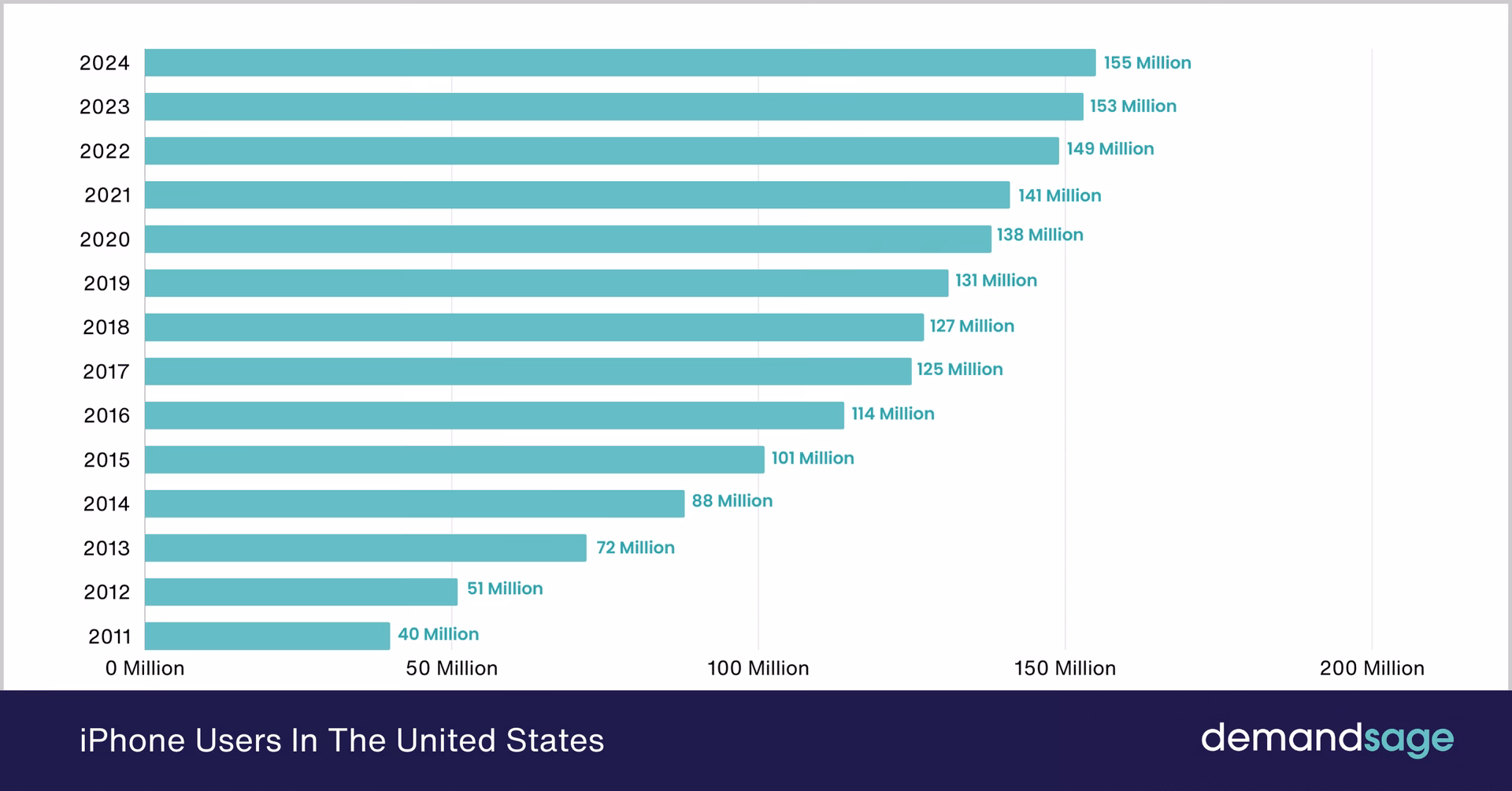 How much do iPhone users spend on in-app purchases?