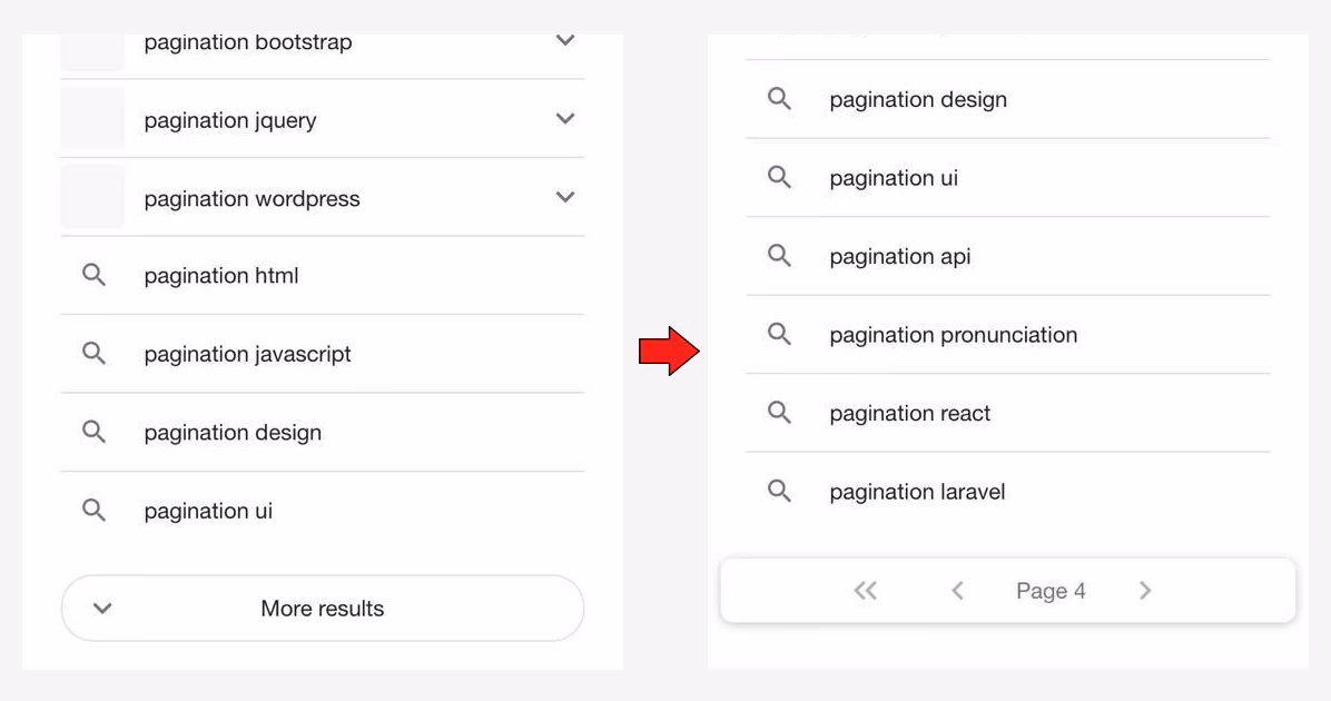 Why is pagination important?