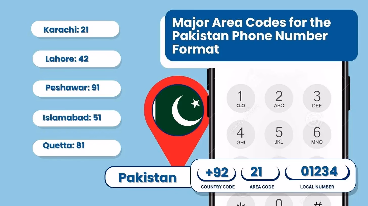 How to call Pakistan from abroad?