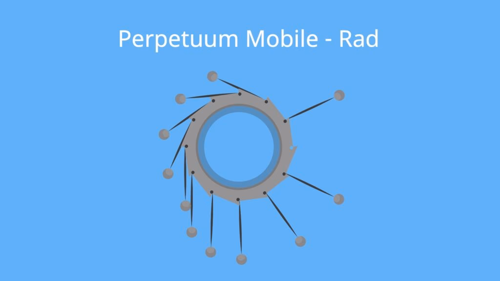 Was ist Perpetuum mobile?