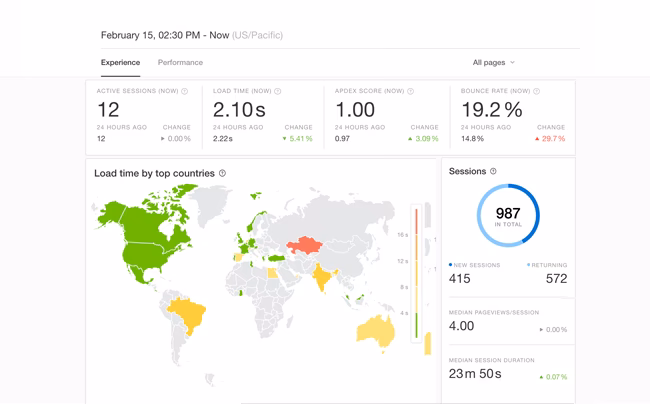 Is Pingdom a good website speed testing tool?