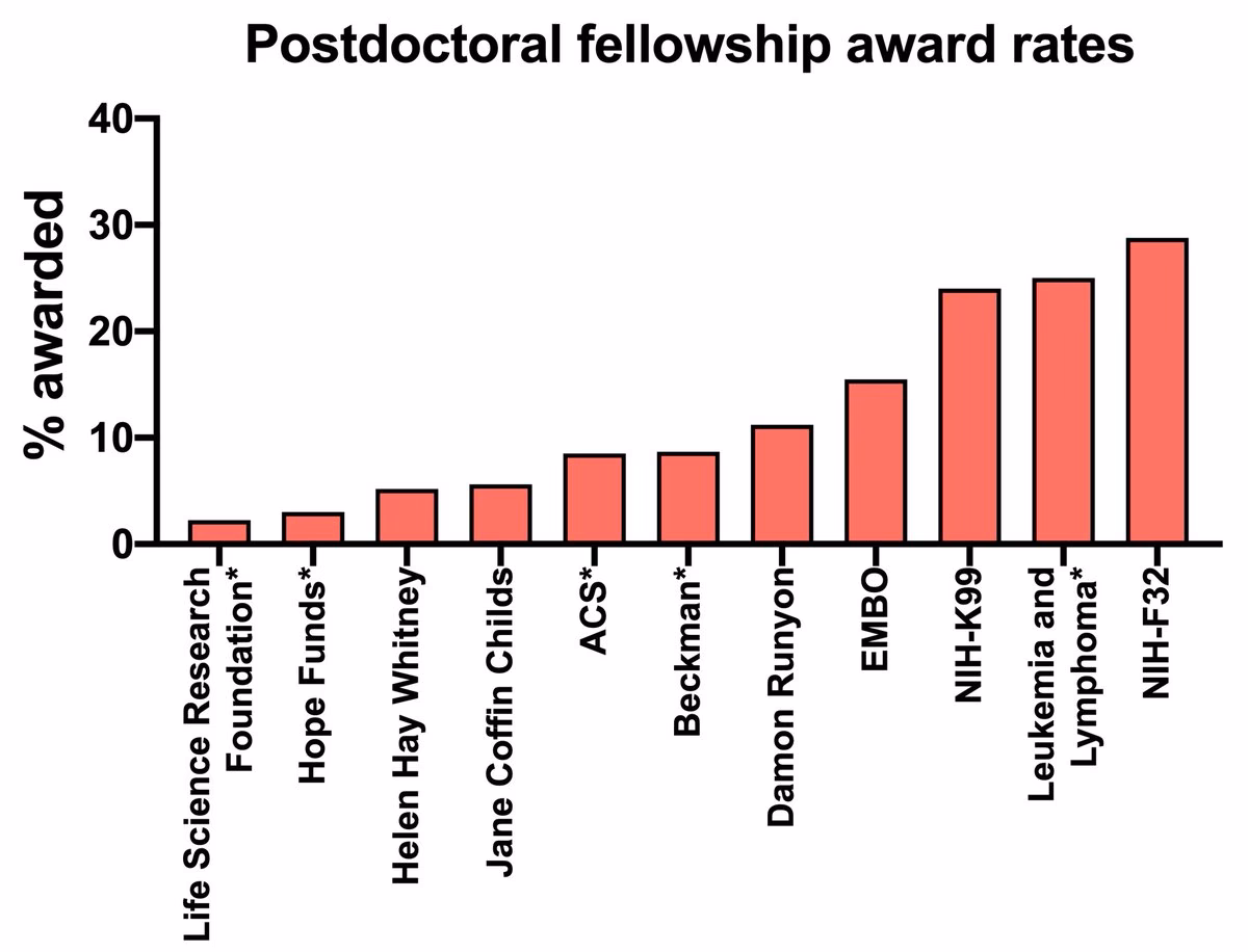 What is a SNSF postdoc mobility Fellowship?