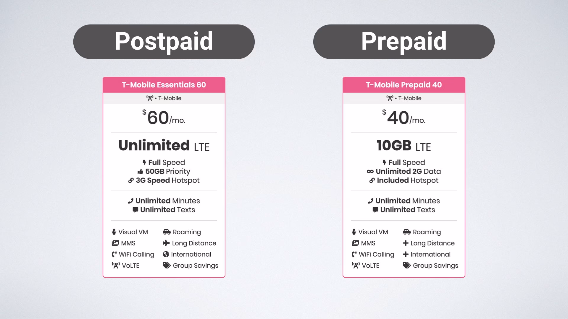 What is a Jio postpaid plan?