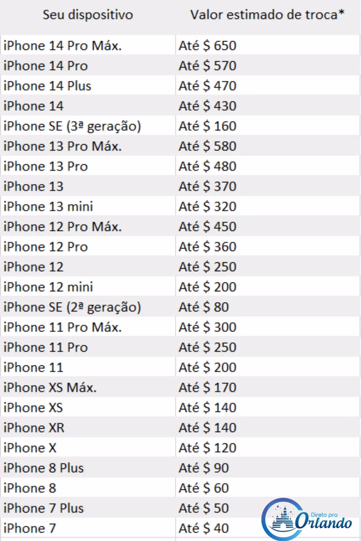 Quanto tempo dura a garantia do iPhone nos Estados Unidos?