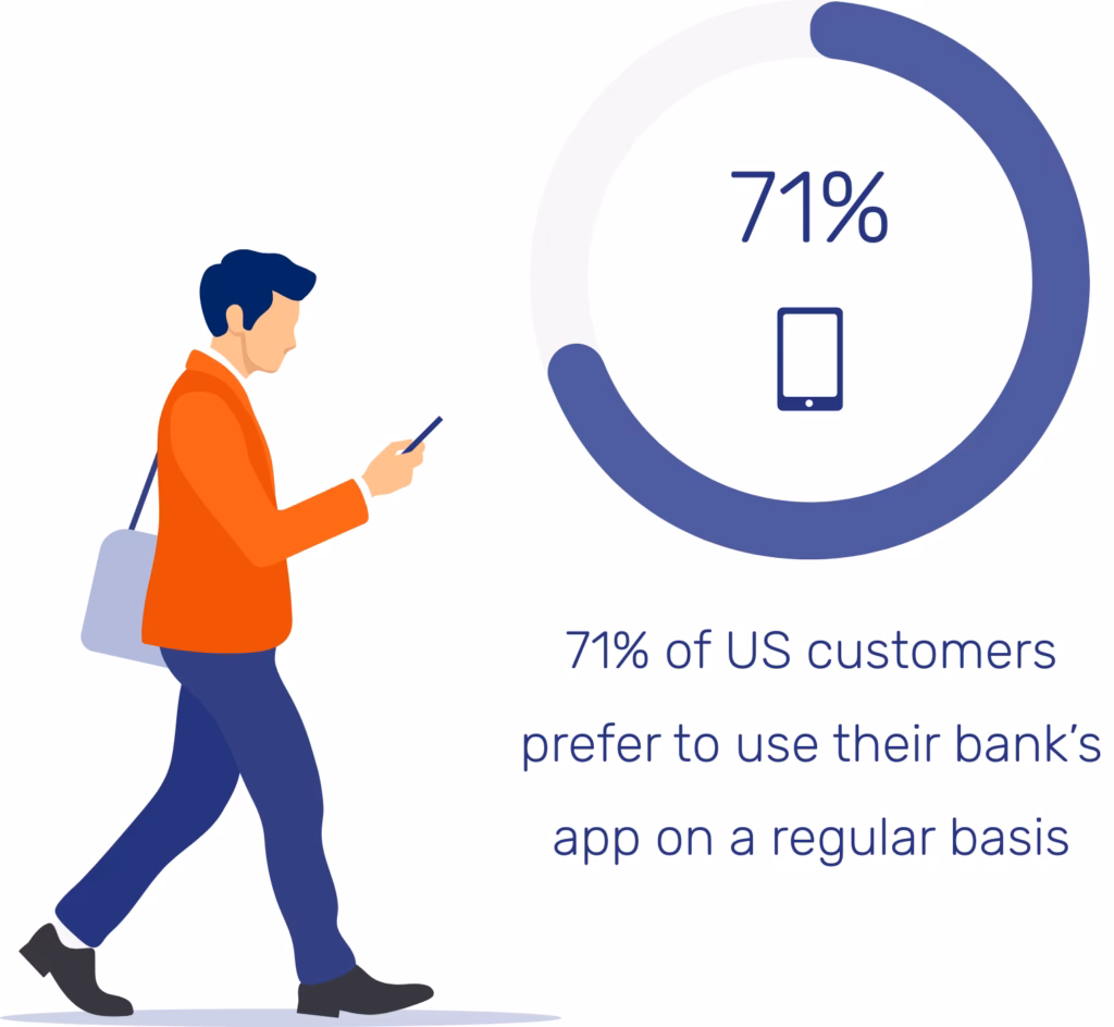 Is online banking the same as mobile banking?