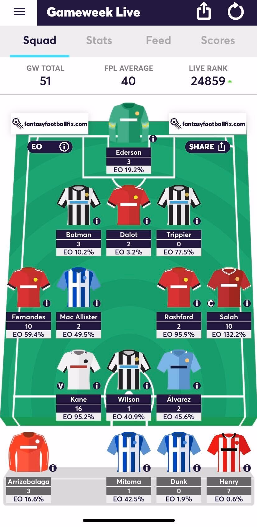 Which is the best Fantasy Premier League app?