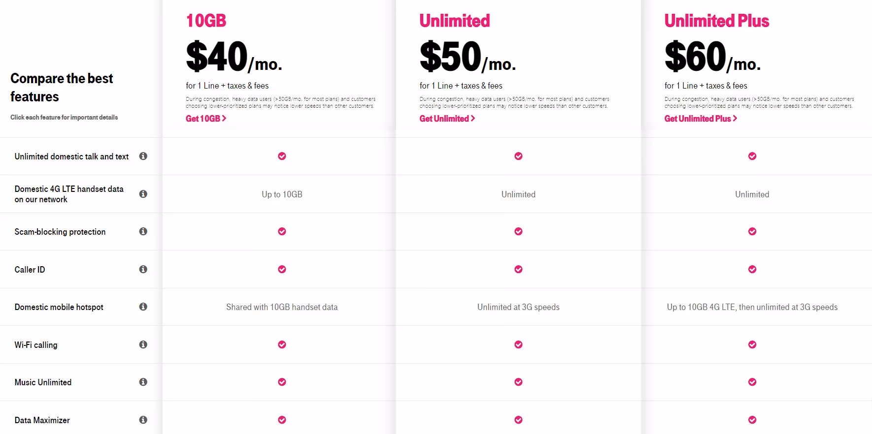 What are the cheapest prepaid mobile Hotspot plans?