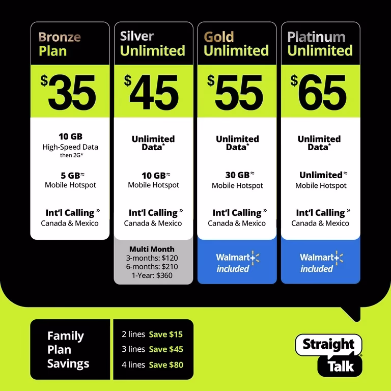 Are prepaid hotspot & router plans available with no contract?