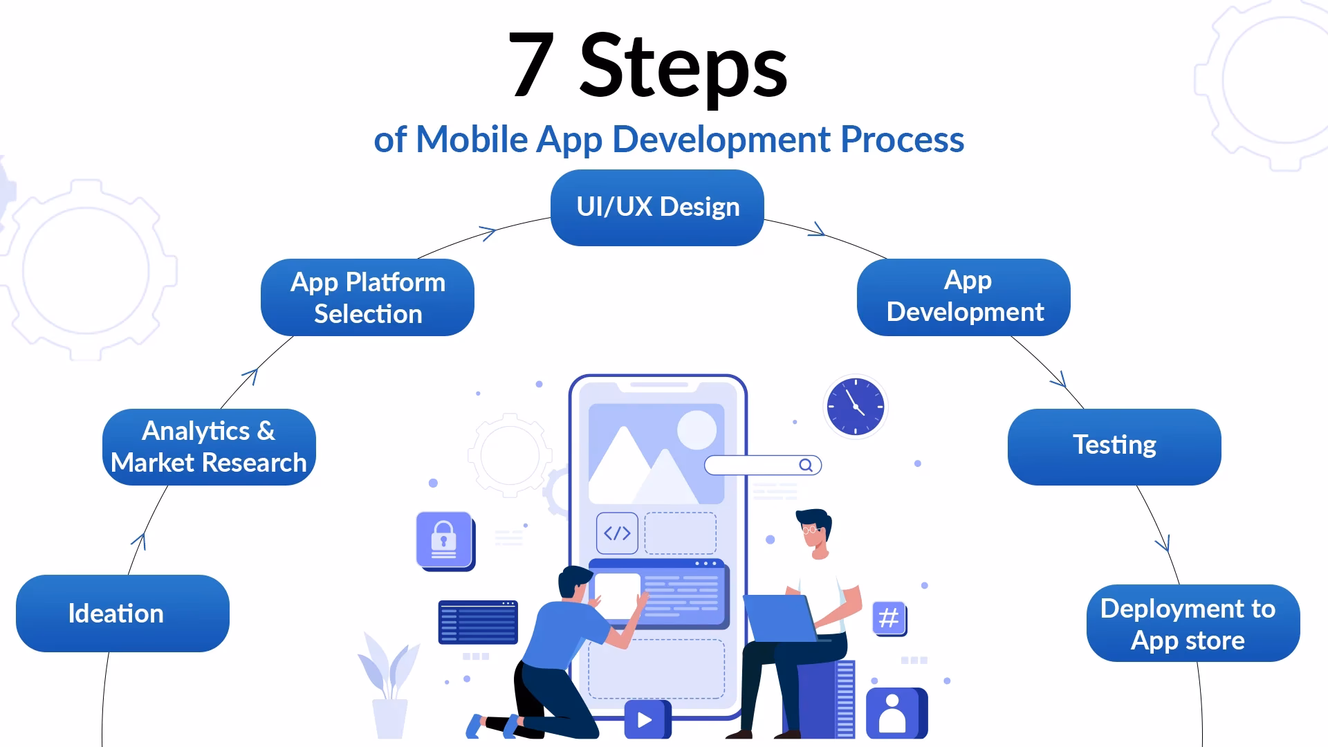How do you develop a successful mobile app?