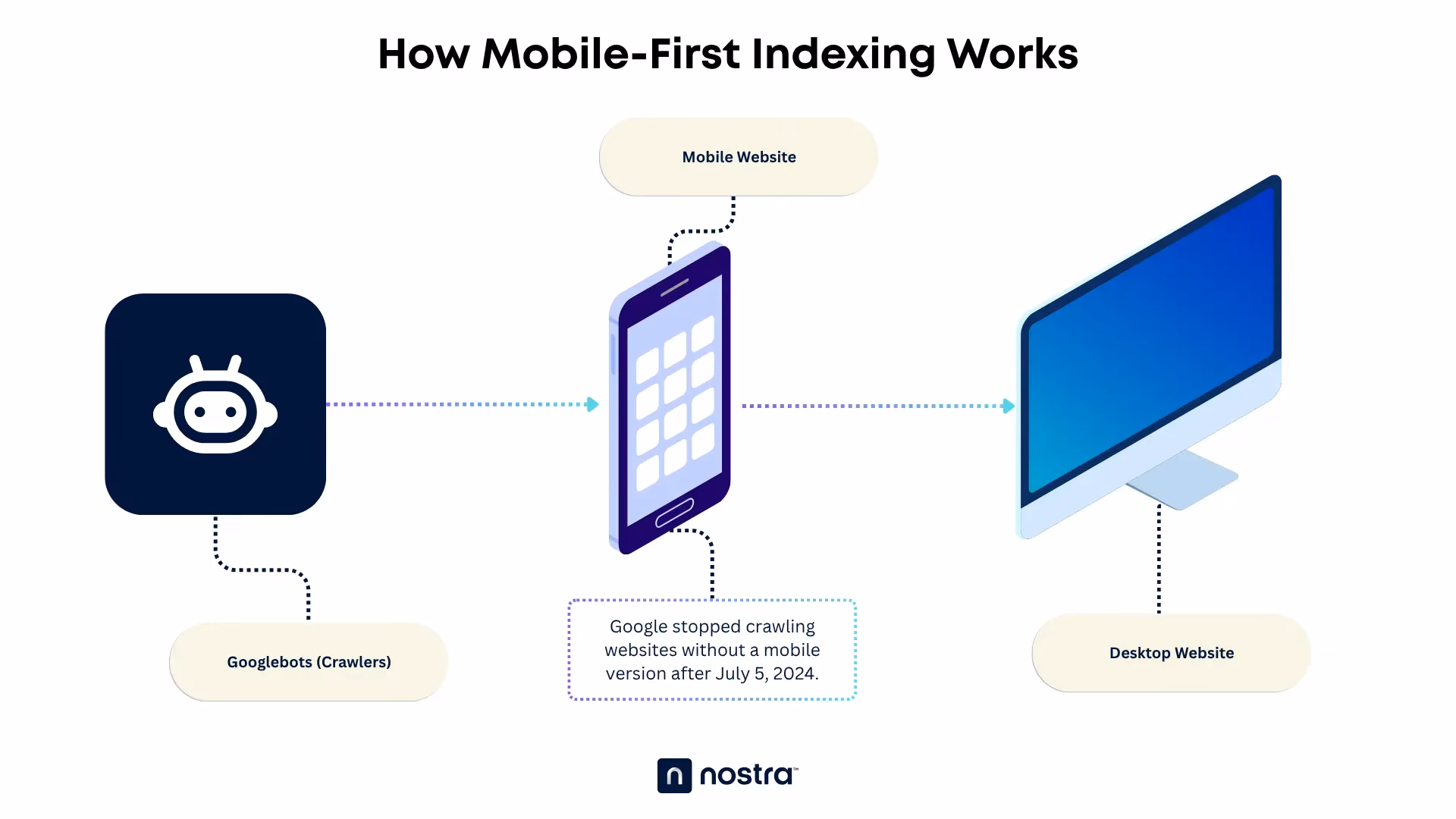 Is Mobbin a good tool for UI design?