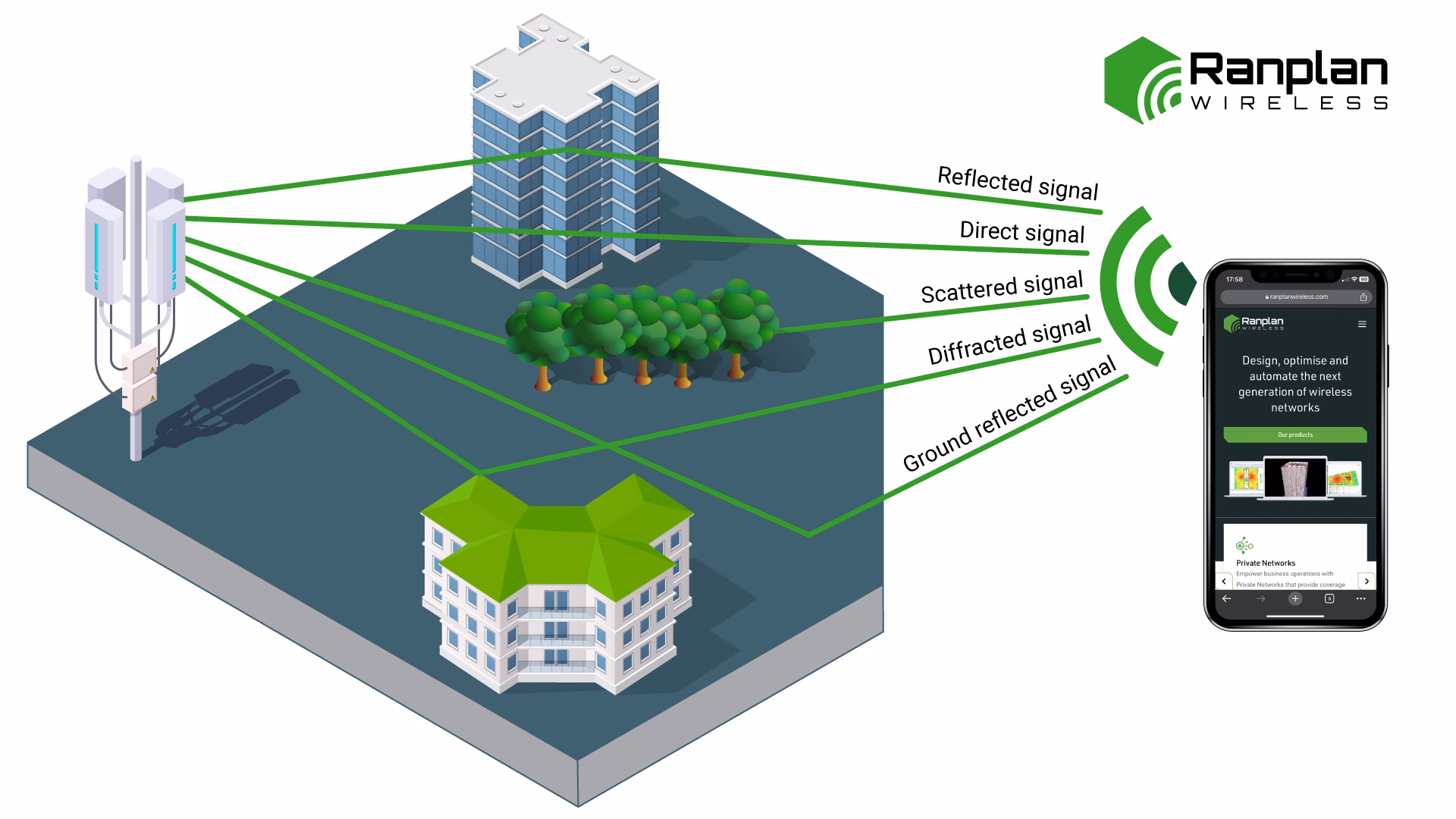 How are radio propagation models derived?