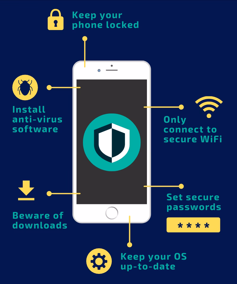 How do I protect my mobile phone data?