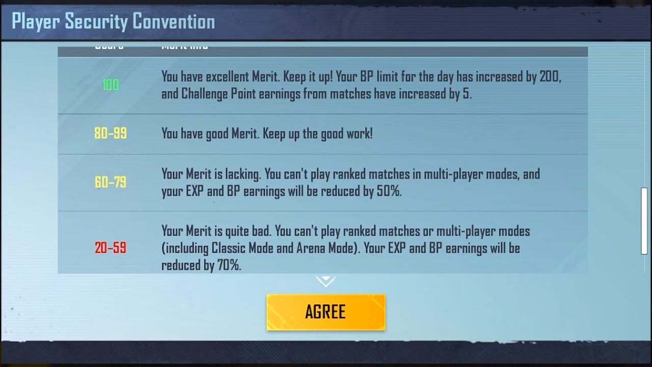 How many merit points can a player get on PUBG Mobile?