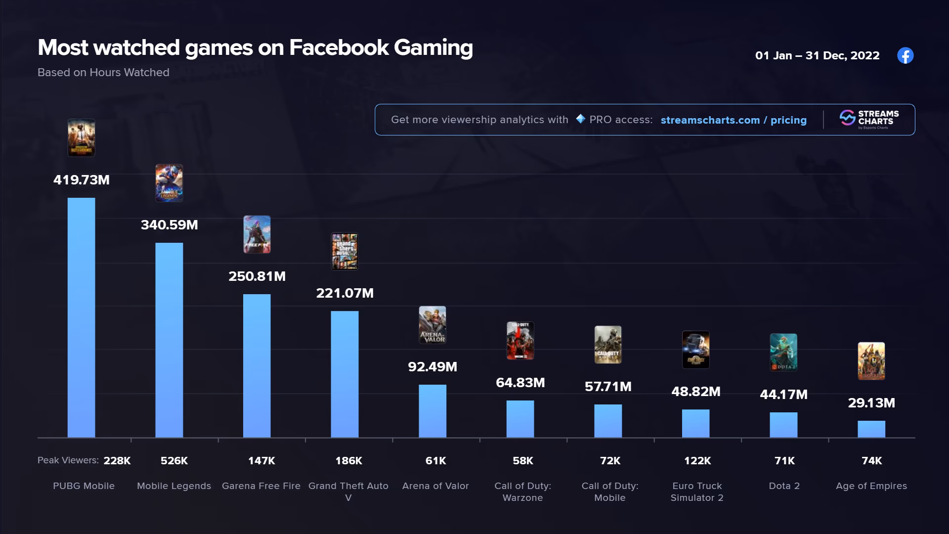 How has PUBG Mobile changed the world?