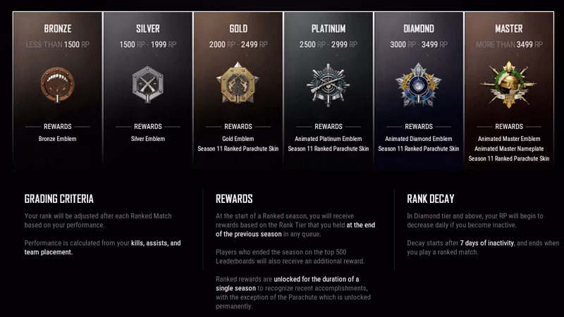 How to increase PUBG Mobile rank?