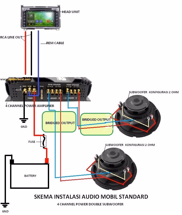 Apa itu Power Amplifier mobil?