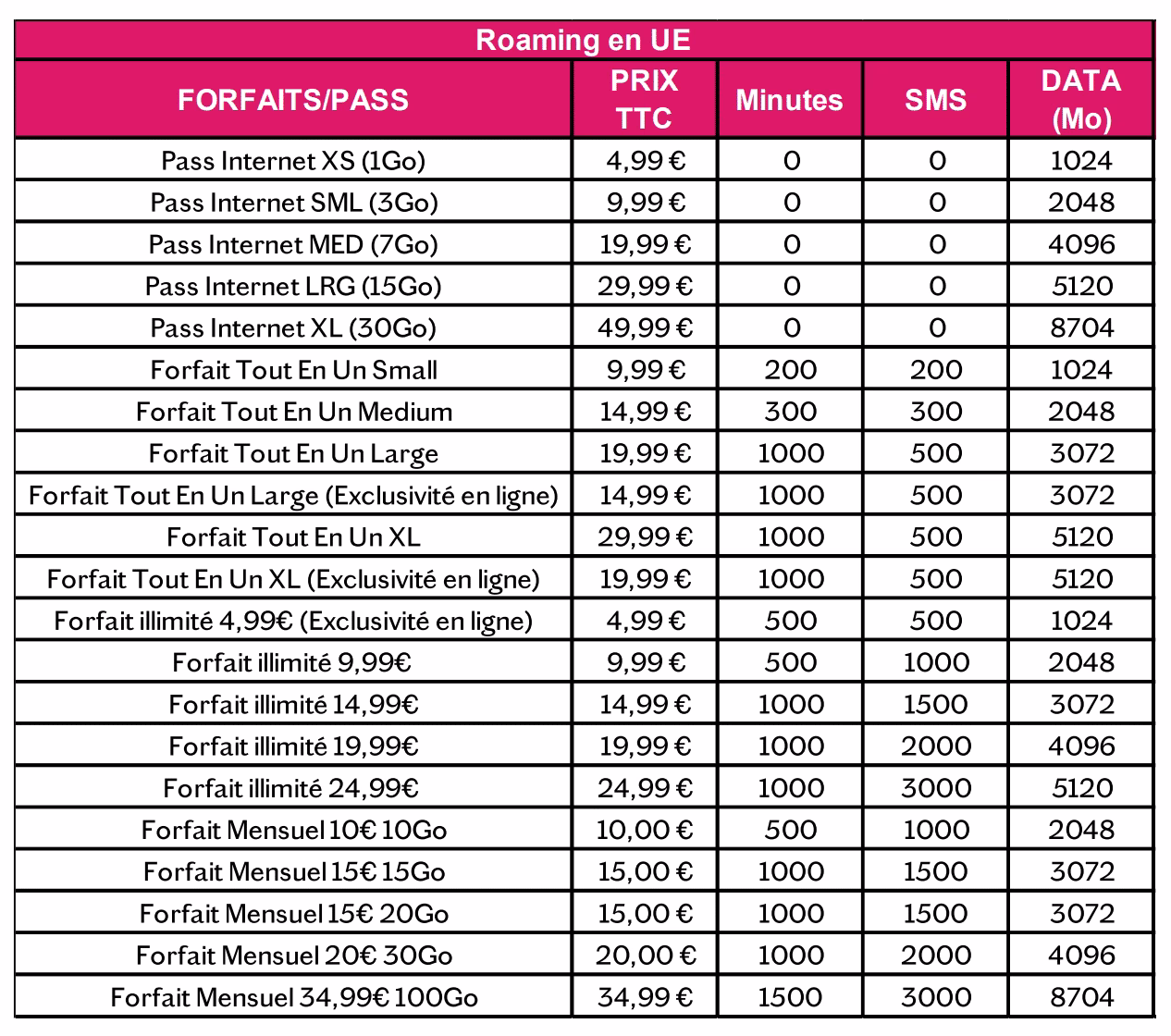 Quel est le prix d'une recharge mobile chez Lebara Mobile ?