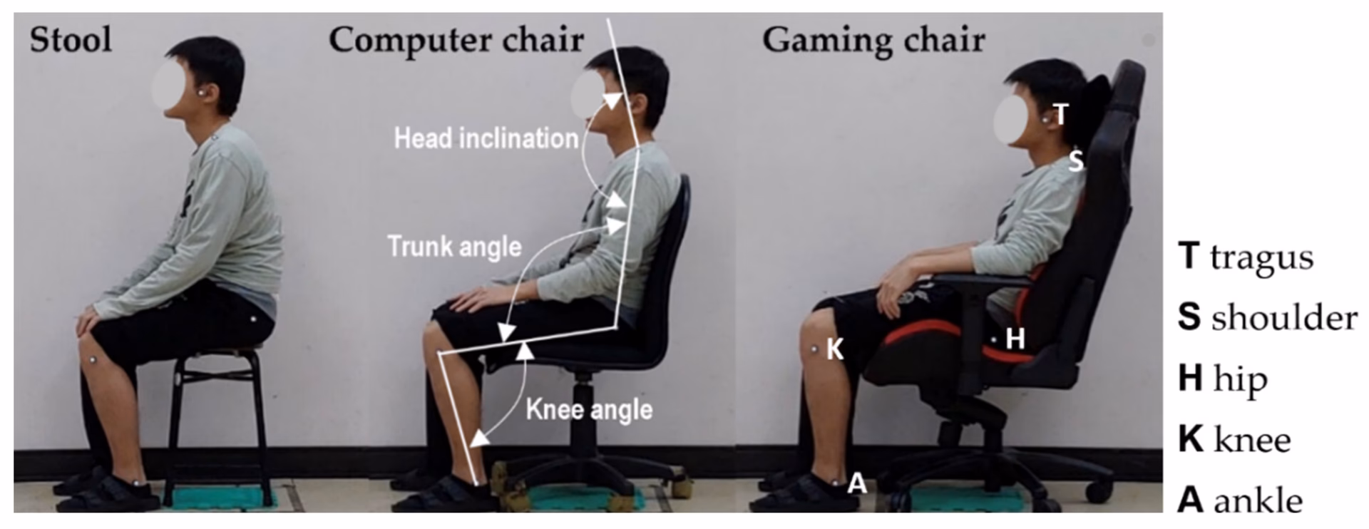 How does posture affect mobility?