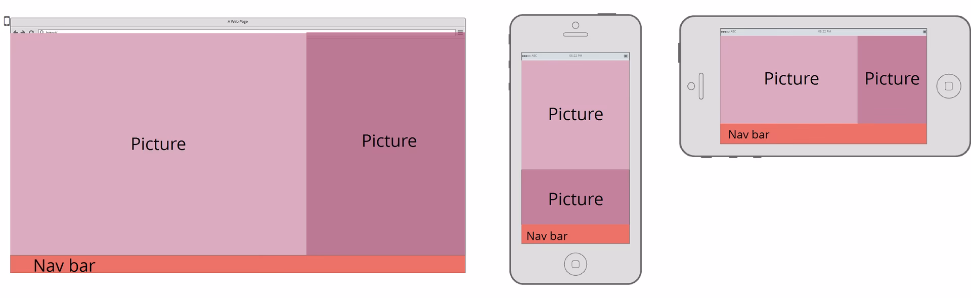 How to make images responsive?