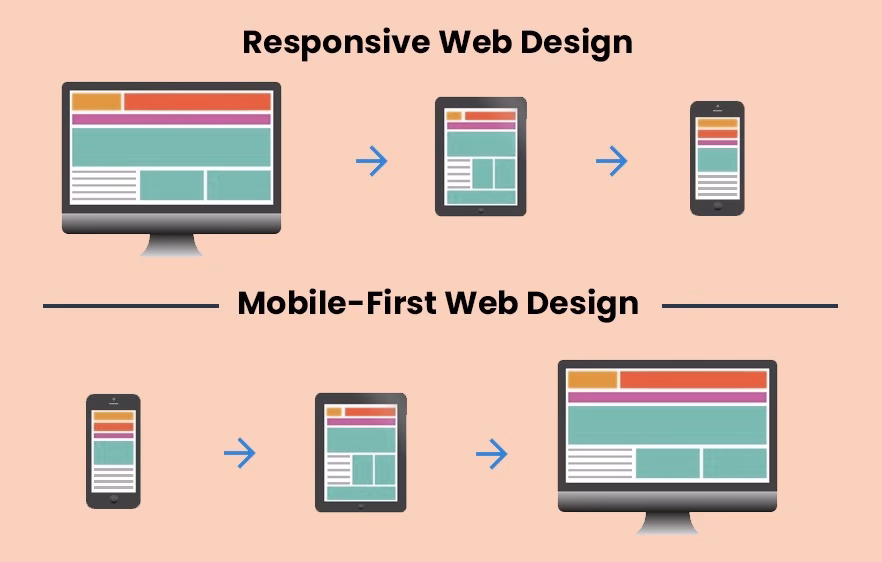 Why should you use a responsive website?