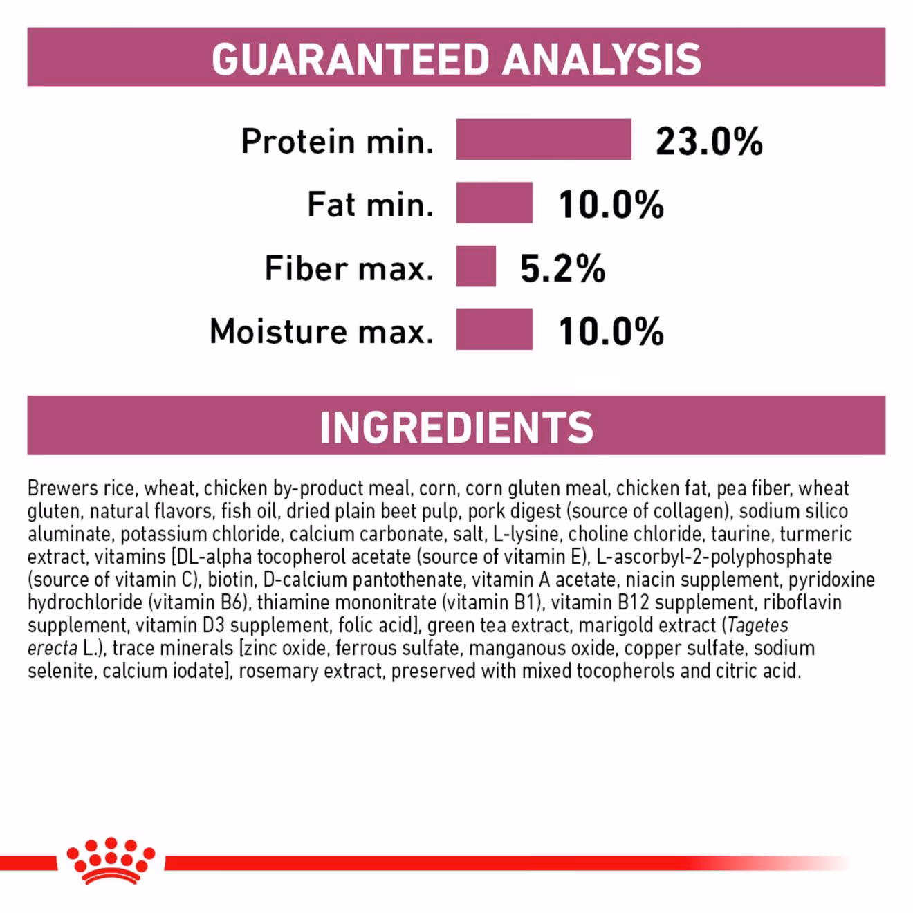 How much Royal Canin should I Feed my Dog?
