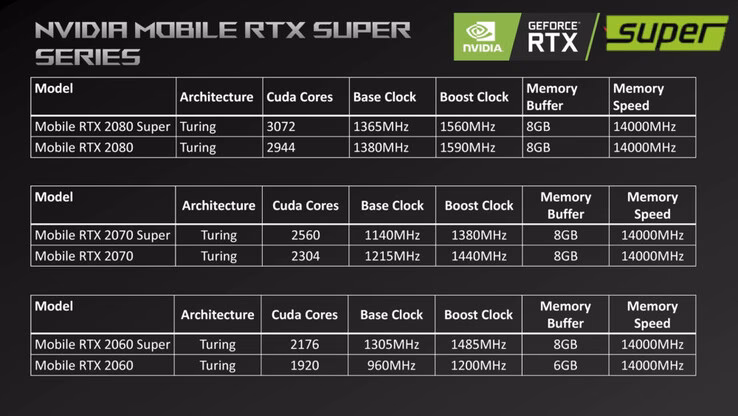 Does RTX 2060 Super have 8GB RAM?