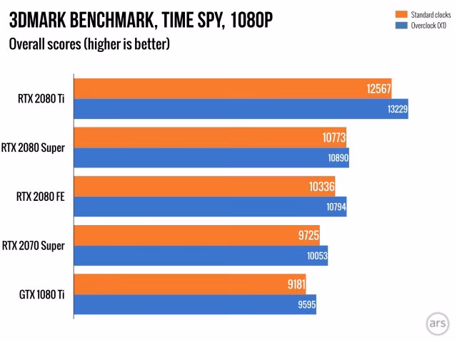 Is Battlefield V better than RTX 2080 Max-Q?