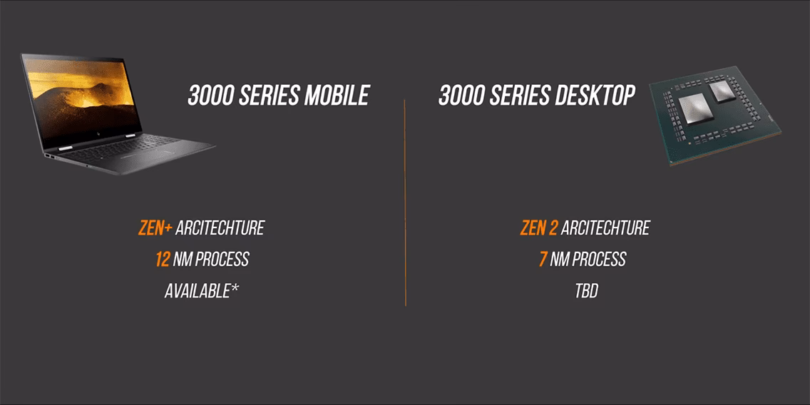 What is AMD Ryzen 2000?