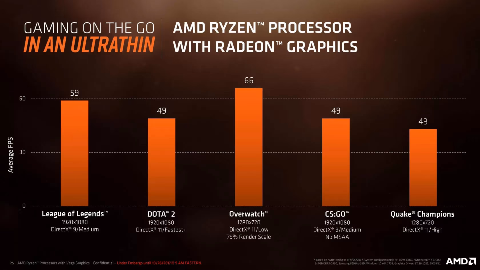 Is Ryzen Mobile a 4 core processor?