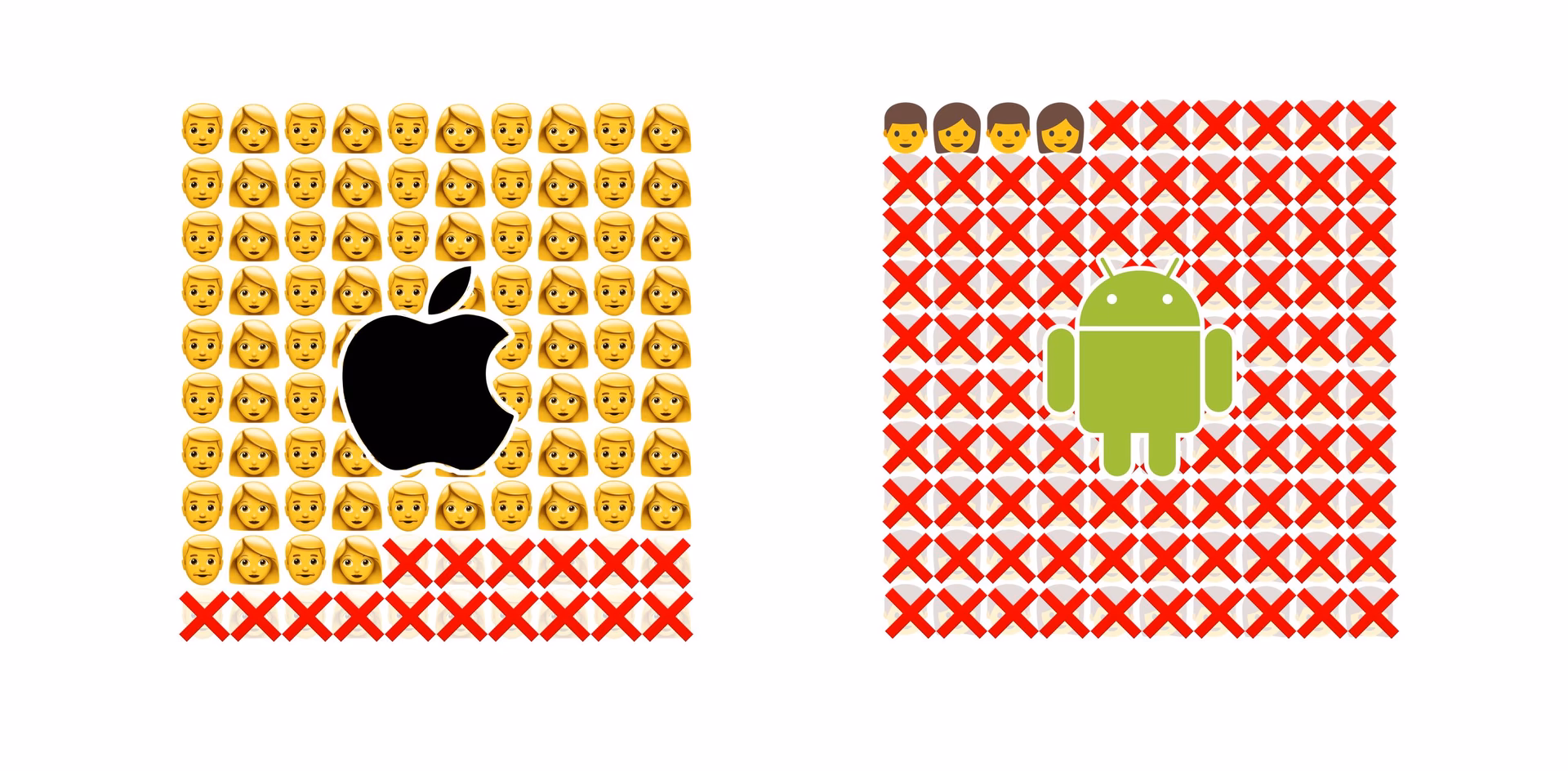 How to use emojis on iPad?