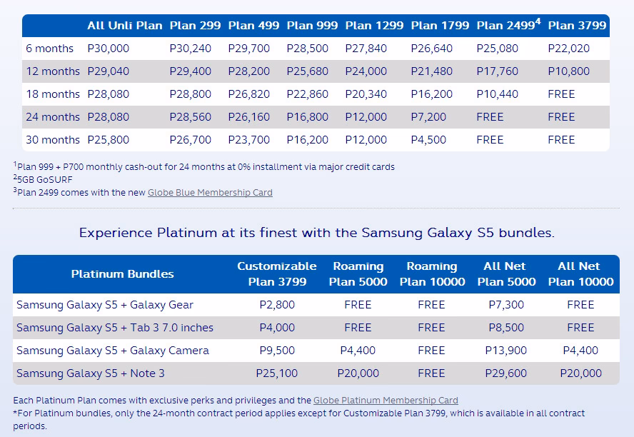 Does Telstra offer a Samsung phone plan?