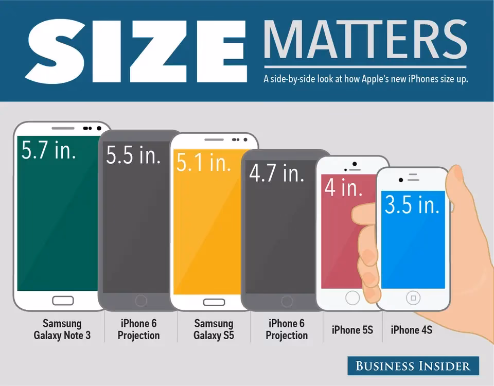 Are Samsung Galaxy S5e and S6 better?