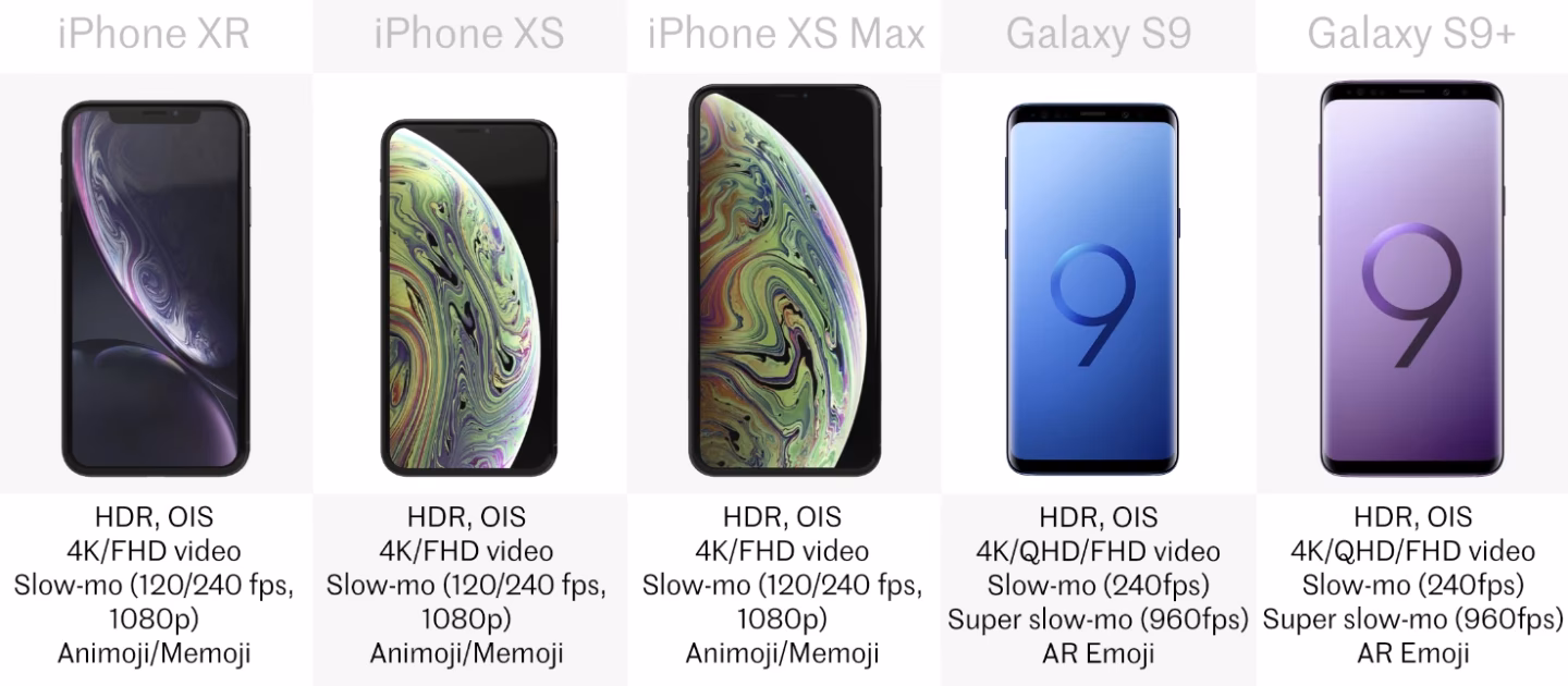 Which iPhone XR or Samsung Galaxy S9 should you buy?