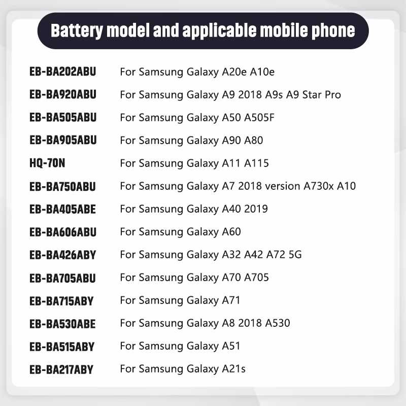 What kind of batteries do Samsung phones use?