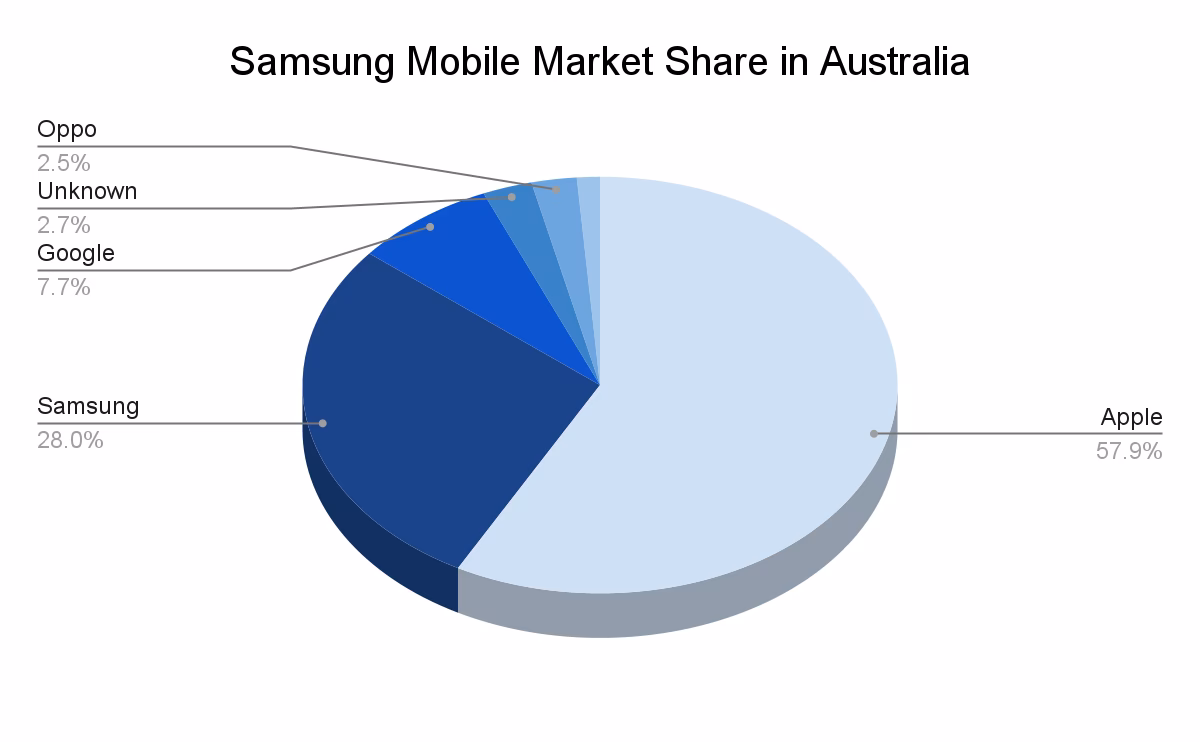 Is Samsung Electronics a good stock to buy today?