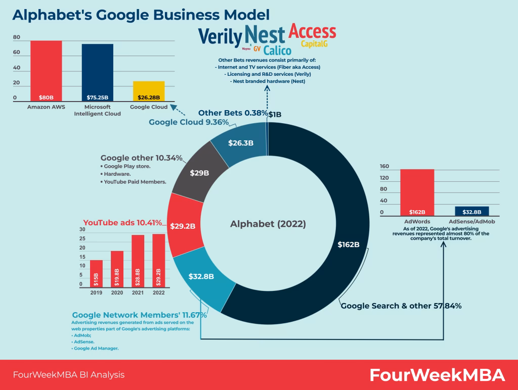 How does Samsung innovate?