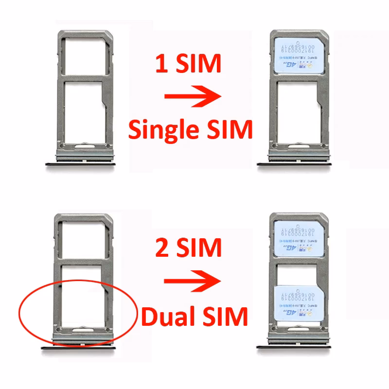 Does a Samsung SIM card fit an iPhone?