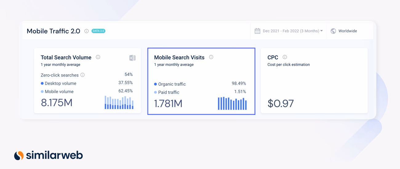 What is mobile web traffic data?