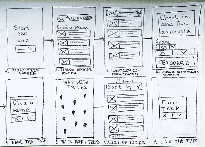 What's new with sketch — View and mirror?