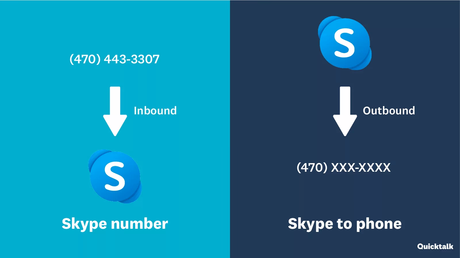 How can I transfer a Skype Number to a mobile phone?