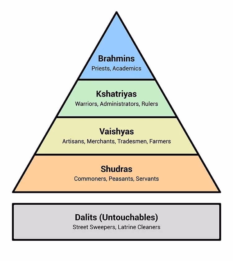 Are castes a barrier to mobility?