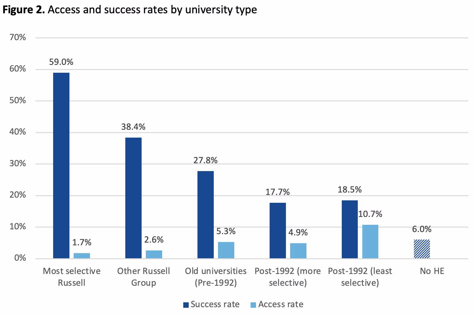 Are universities a powerful engine for social mobility?