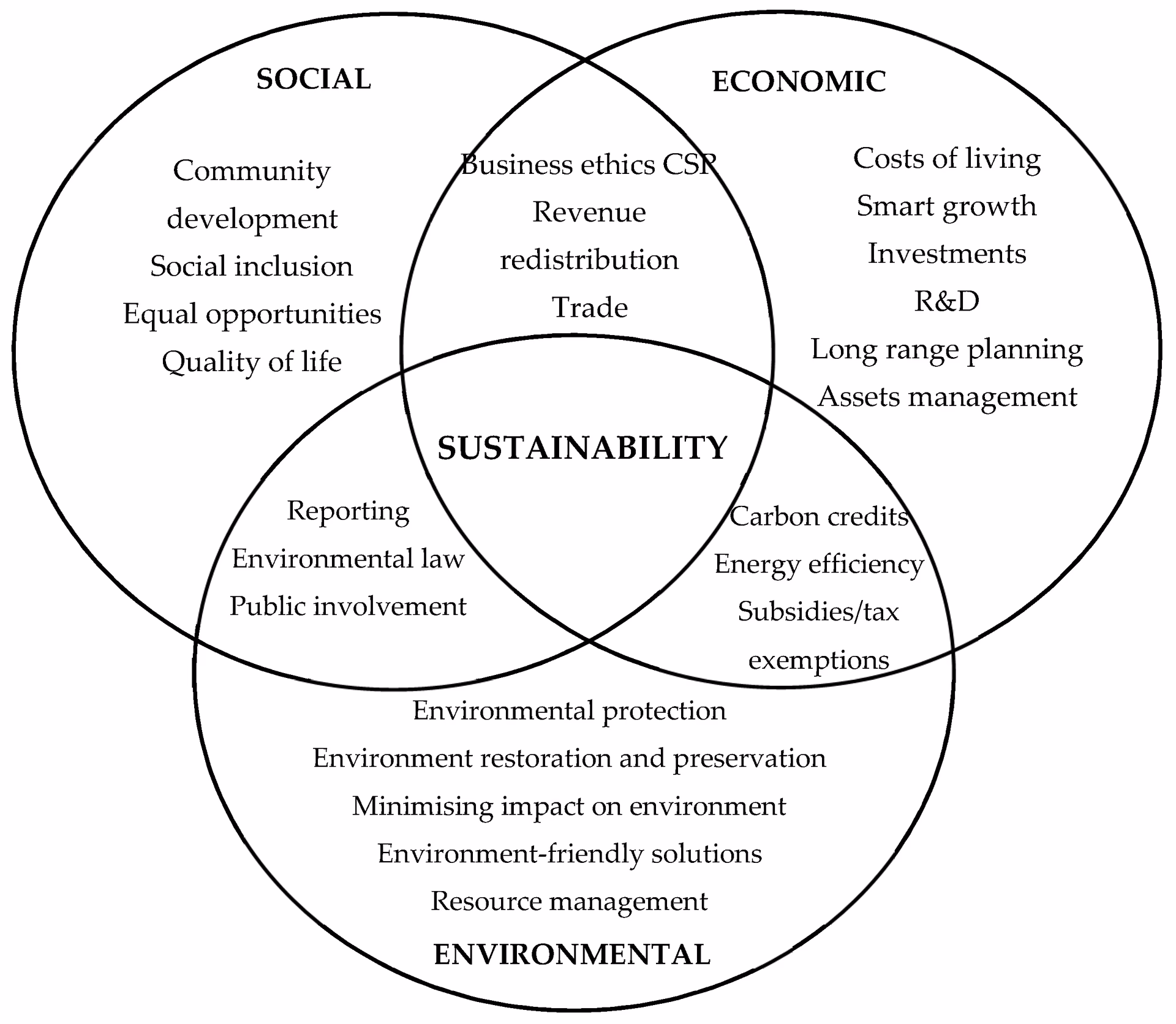 What factors affect green mobility?