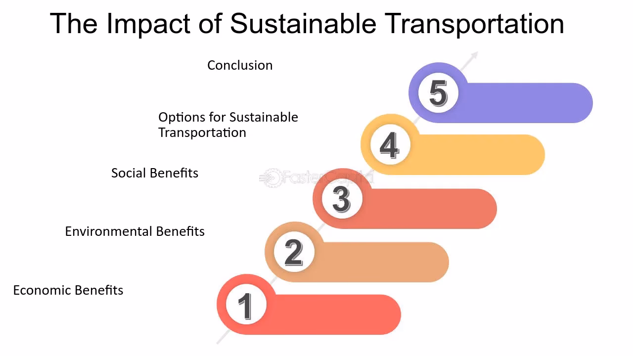 What is the sustainable mobility shift?