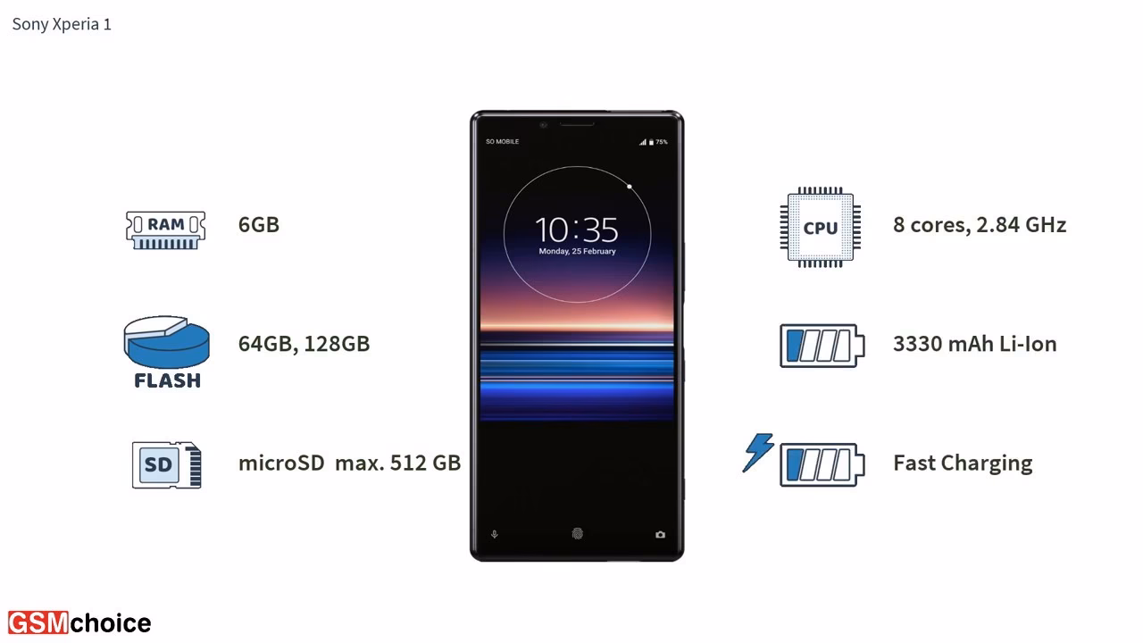What type of battery does a Sony Xperia 1 VII use?